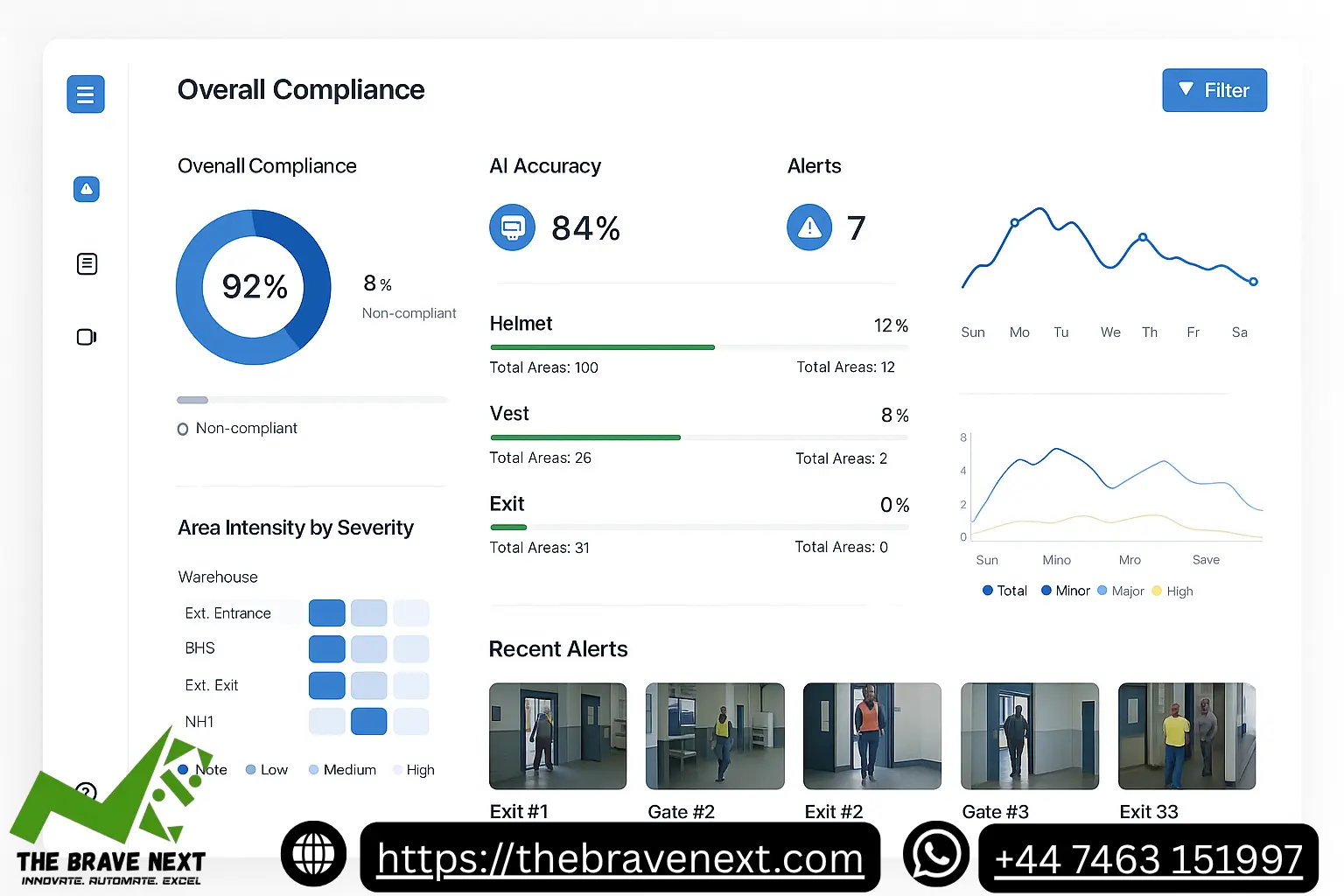 AI-Powered PPE Compliance Monitoring – Fully Customizable for Your Safety Needs
